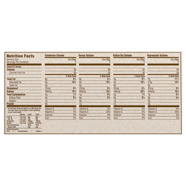 Nutritional Panel