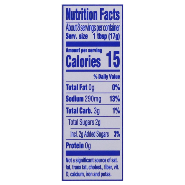 Nutritional Panel