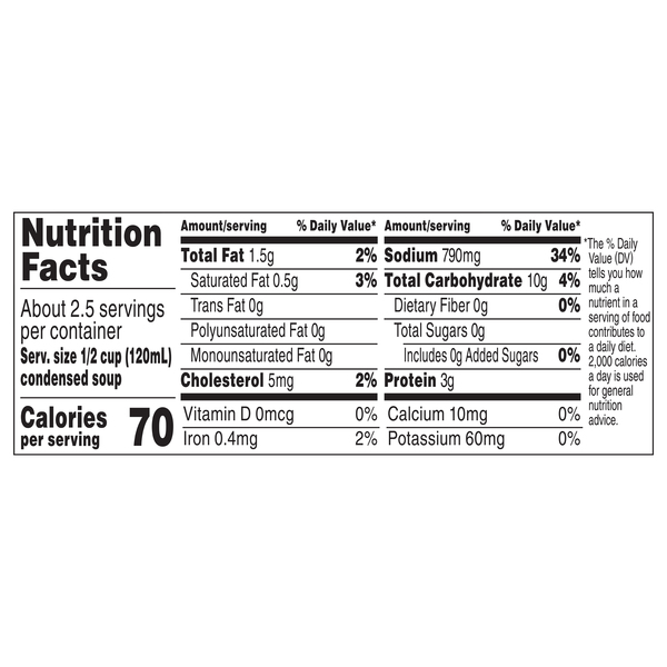 Nutritional Panel