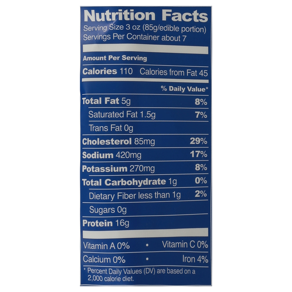 Nutritional Panel