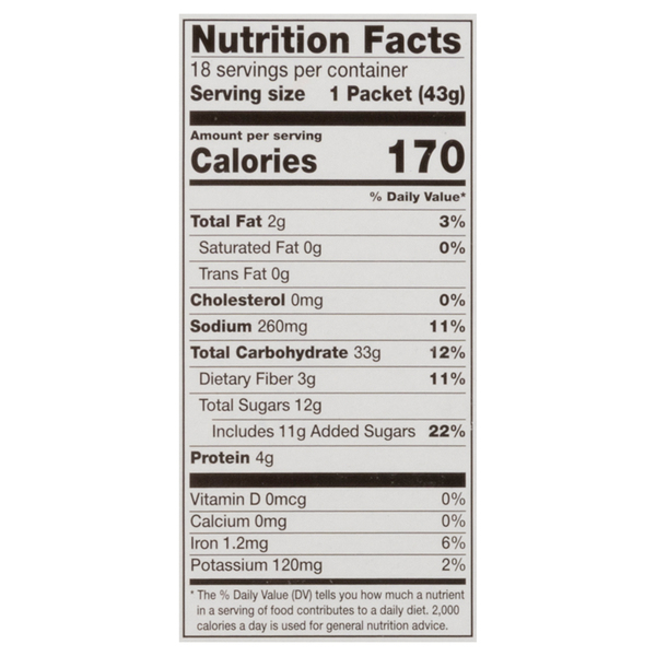 Nutritional Panel