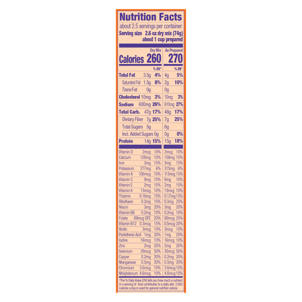 Nutritional Panel