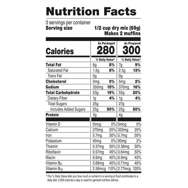 Nutritional Panel