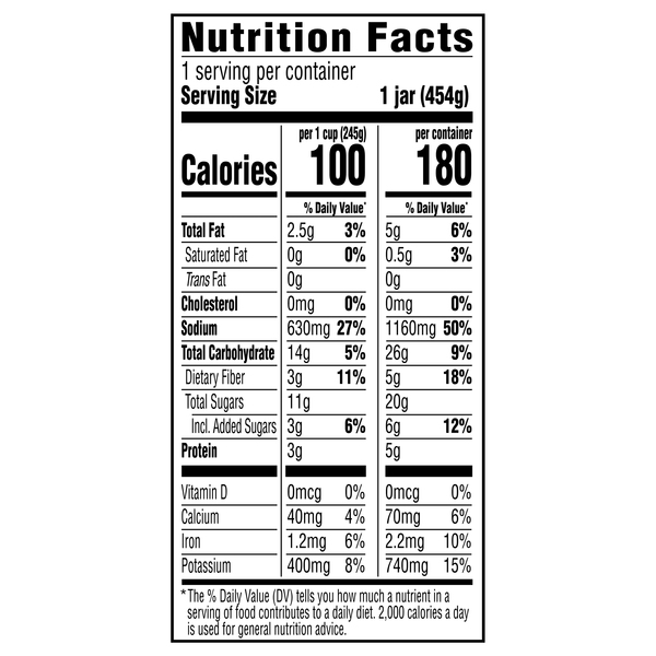 Nutritional Panel
