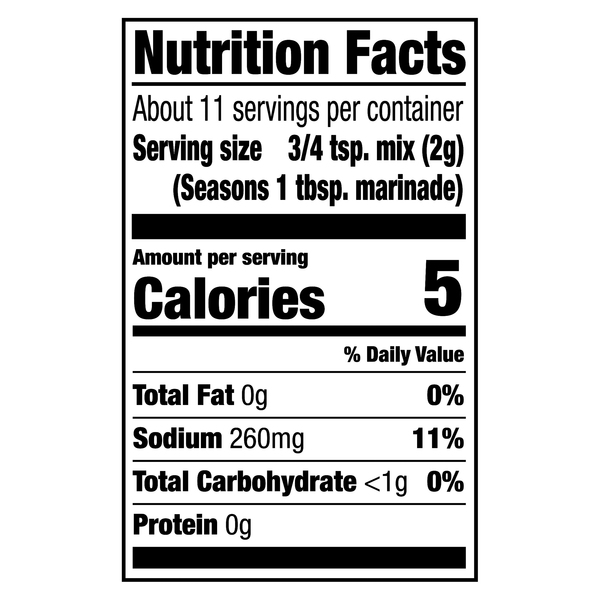 Nutritional Panel