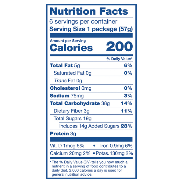 Nutritional Panel