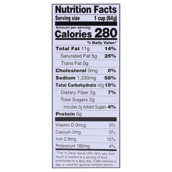 Nutritional Panel