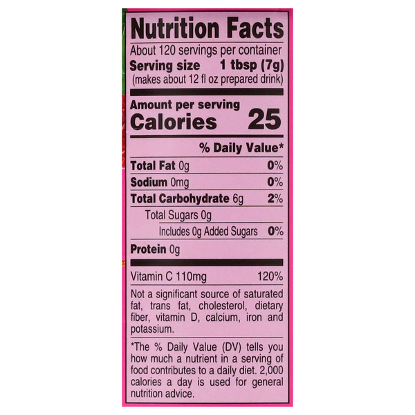 Nutritional Panel