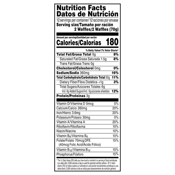 Nutritional Panel