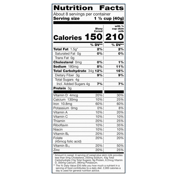 Nutritional Panel
