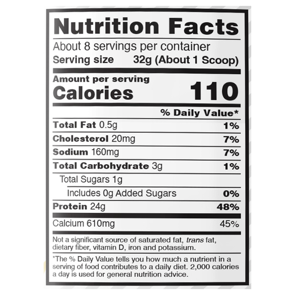 Nutritional Panel