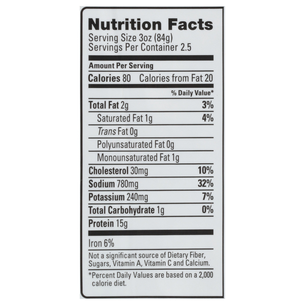 Nutritional Panel