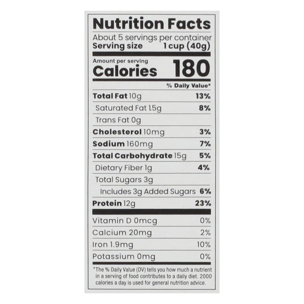 Nutritional Panel