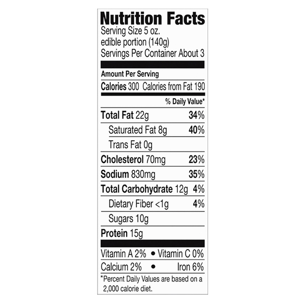 Nutritional Panel