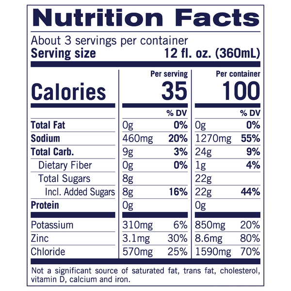 Nutritional Panel