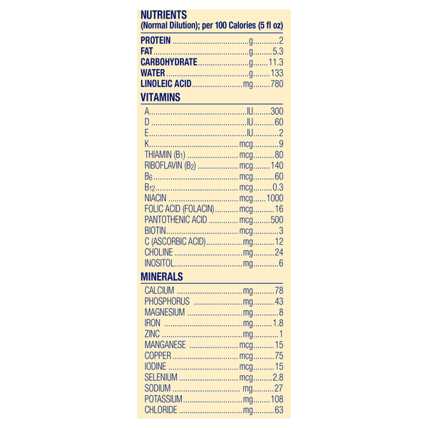 Nutritional Panel