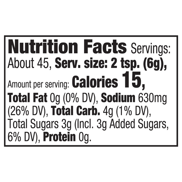 Nutritional Panel