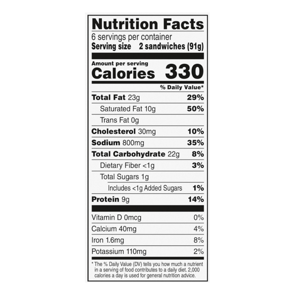 Nutritional Panel