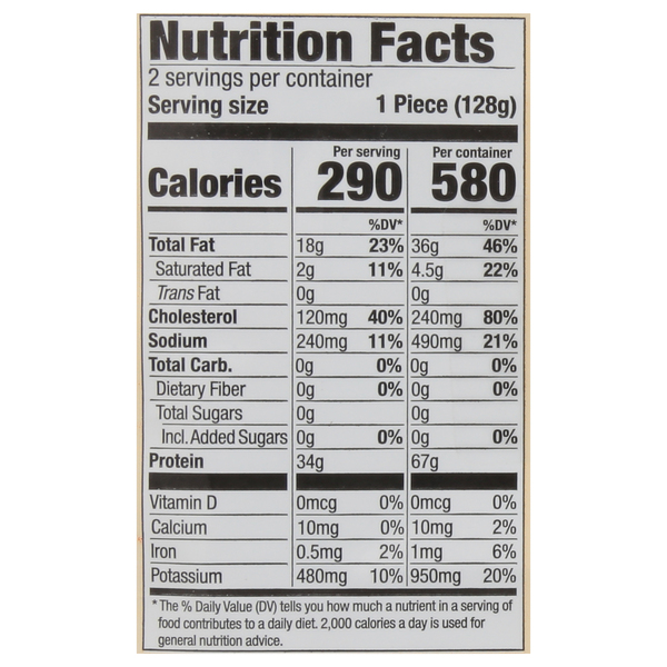 Nutritional Panel
