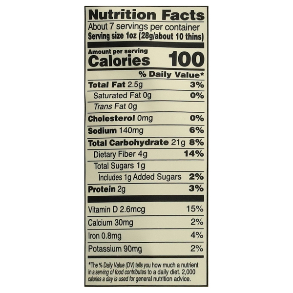 Nutritional Panel