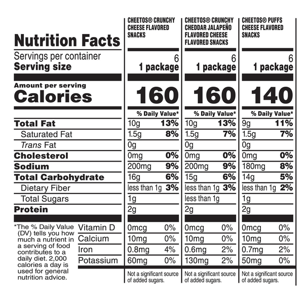 Nutritional Panel