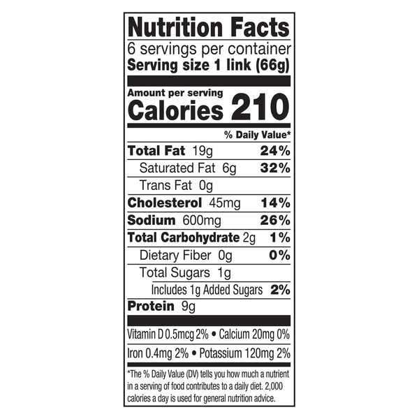 Nutritional Panel