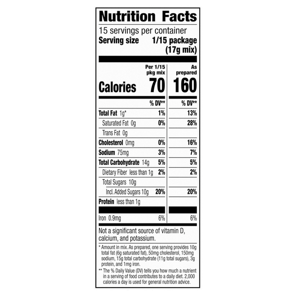 Nutritional Panel