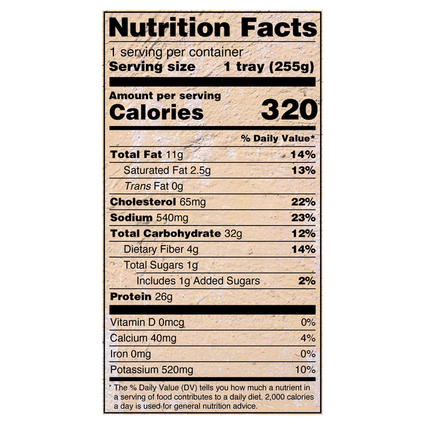 Nutritional Panel