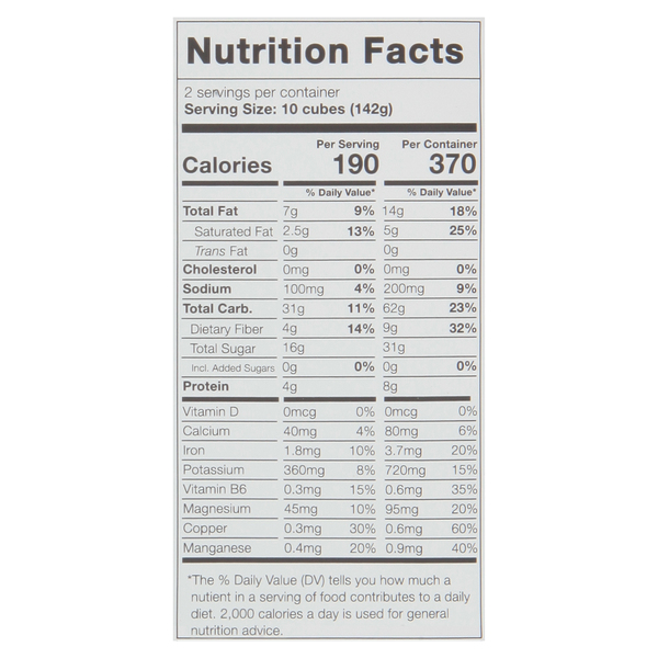 Nutritional Panel