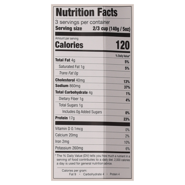 Nutritional Panel