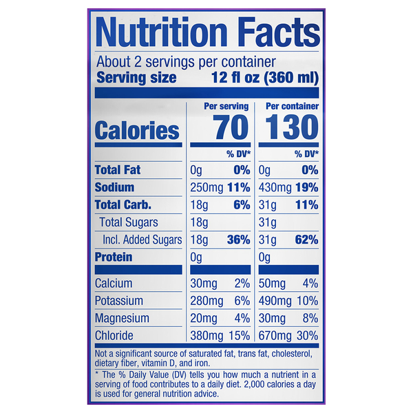 Nutritional Panel