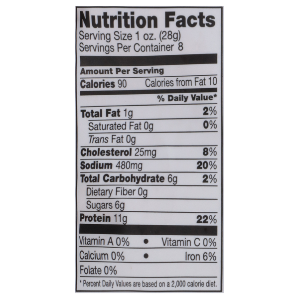 Nutritional Panel