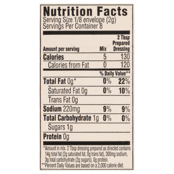 Nutritional Panel