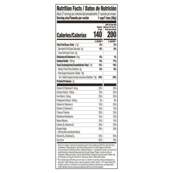 Nutritional Panel