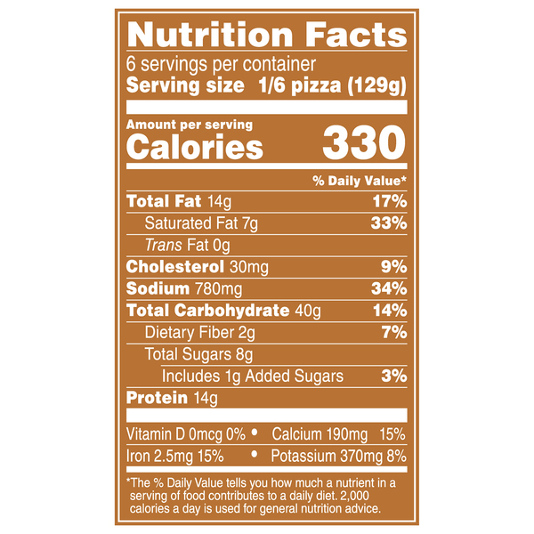 Nutritional Panel