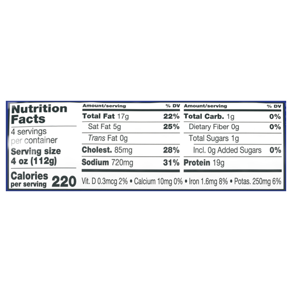 Nutritional Panel
