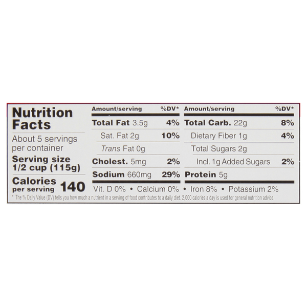 Nutritional Panel