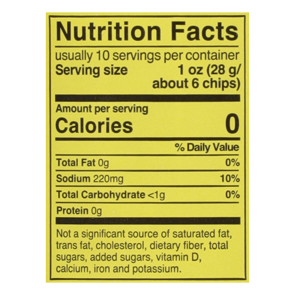 Nutritional Panel