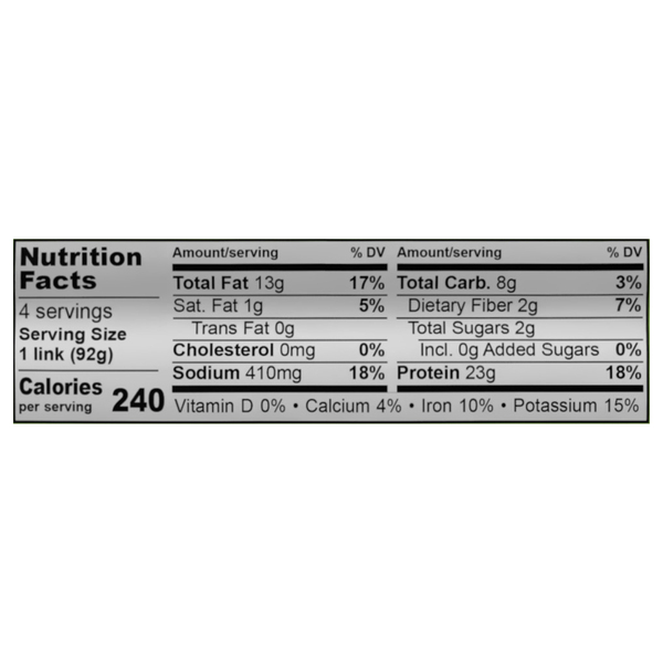 Nutritional Panel