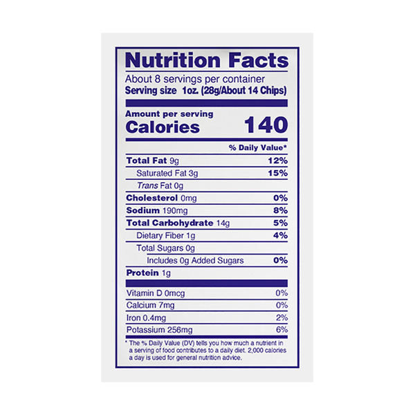 Nutritional Panel