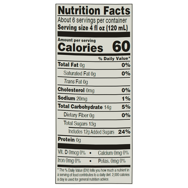 Nutritional Panel