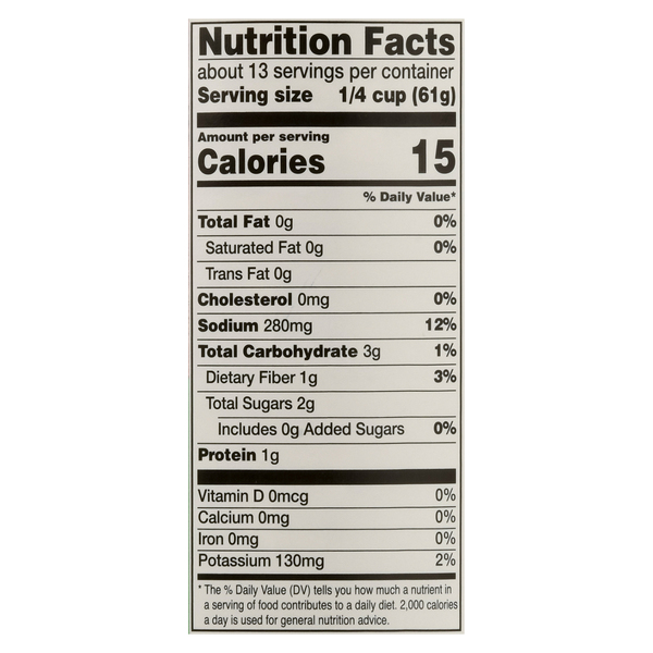 Nutritional Panel