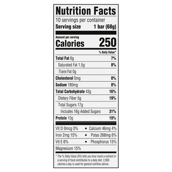 Nutritional Panel