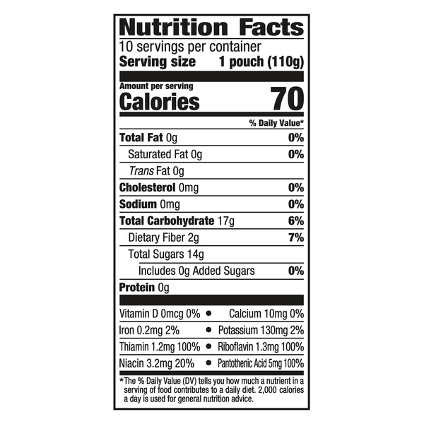 Nutritional Panel