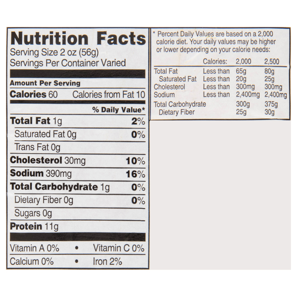 Nutritional Panel