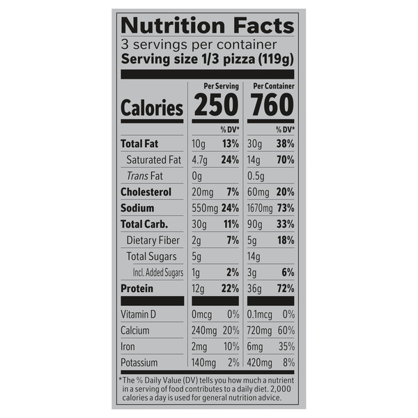 Nutritional Panel