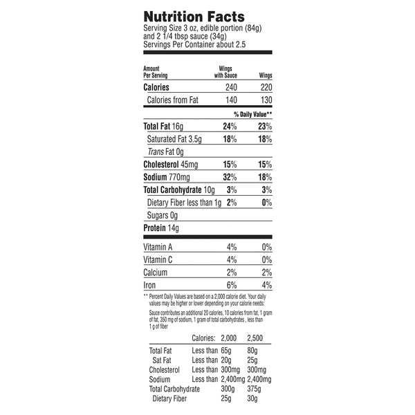 Nutritional Panel