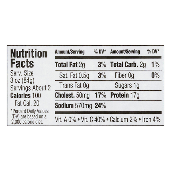 Nutritional Panel