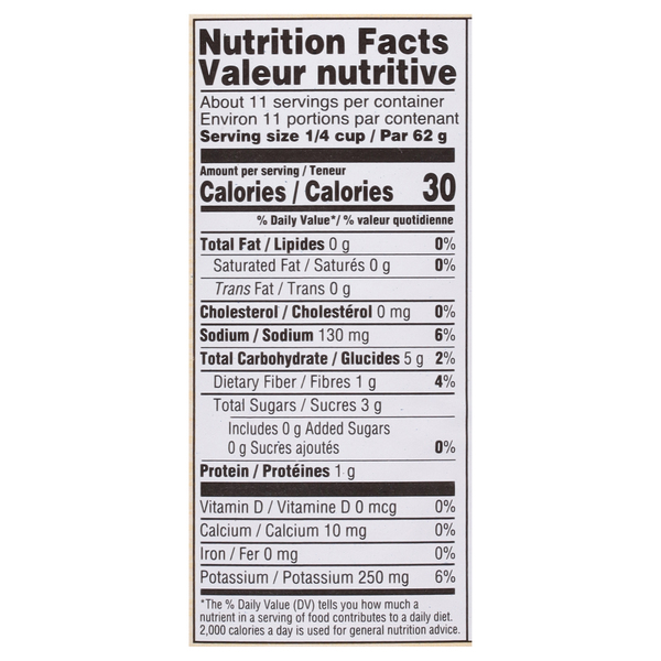 Nutritional Panel