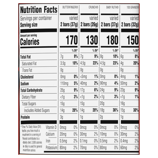 Nutritional Panel